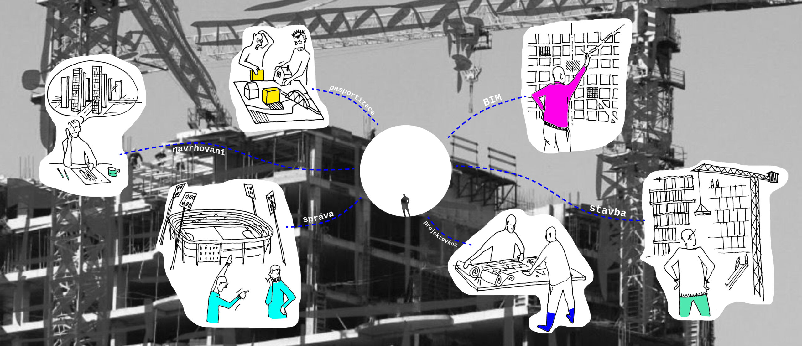 co všechno děláme_