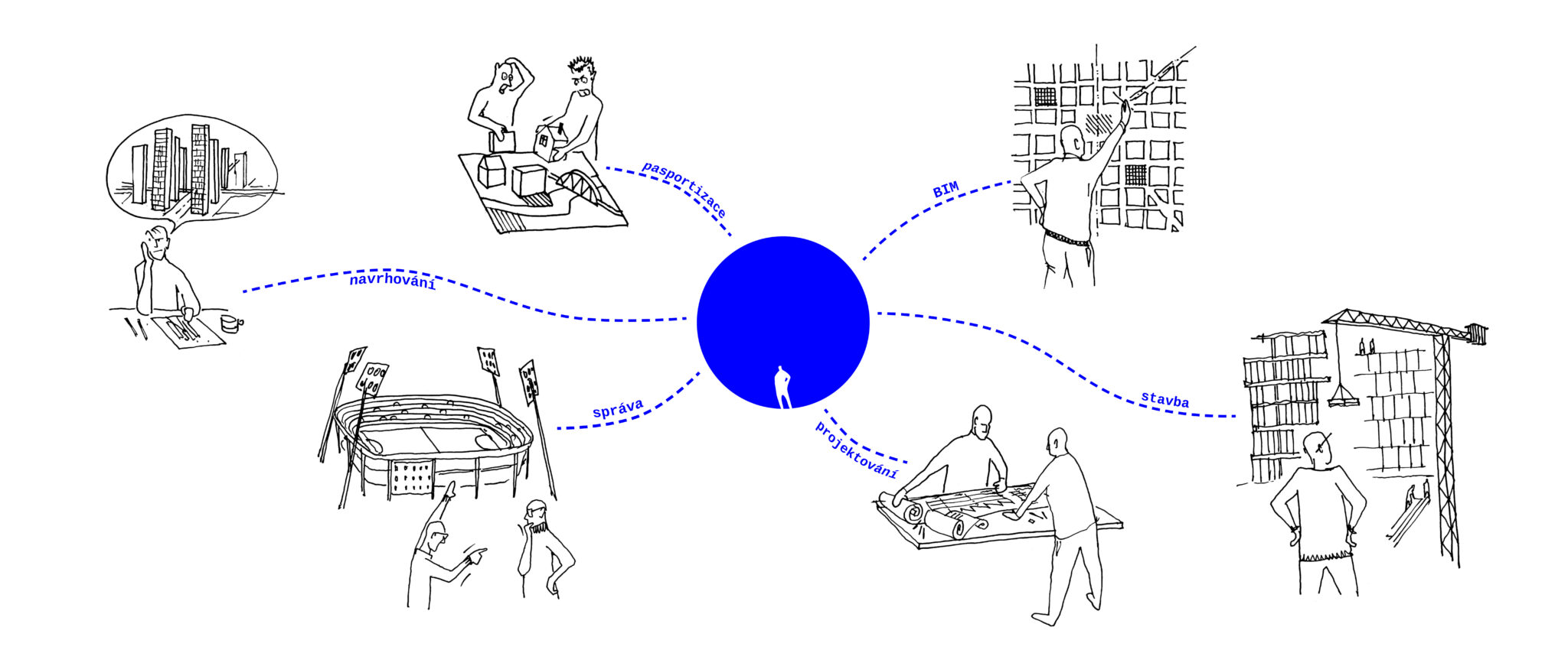 co všechno děláme